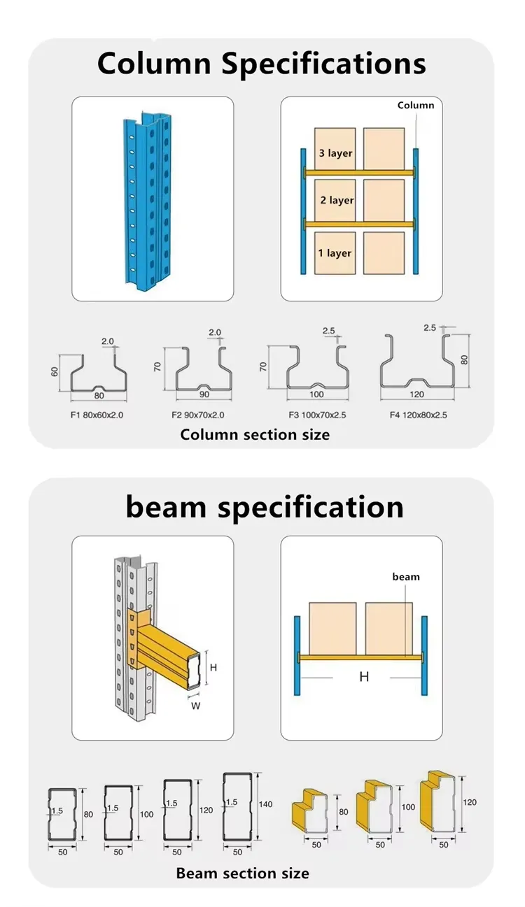 Racking System Specs