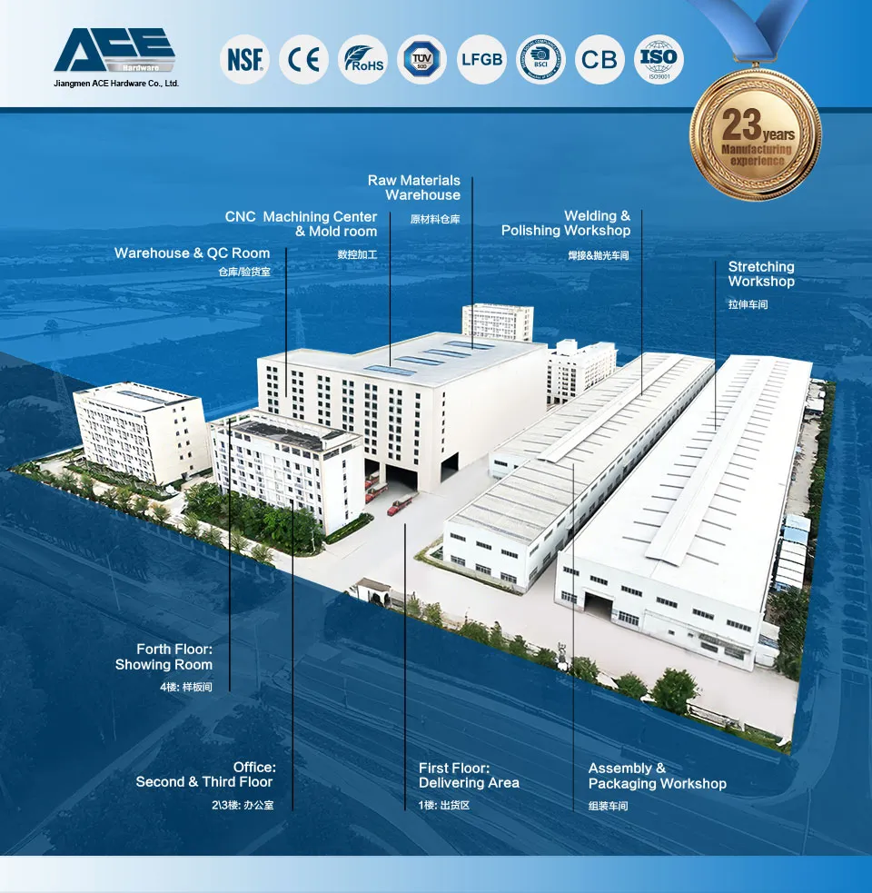 Factory Production 1