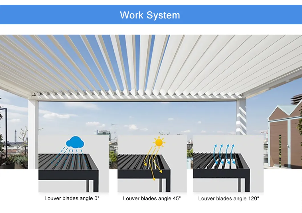 Pergola Functions