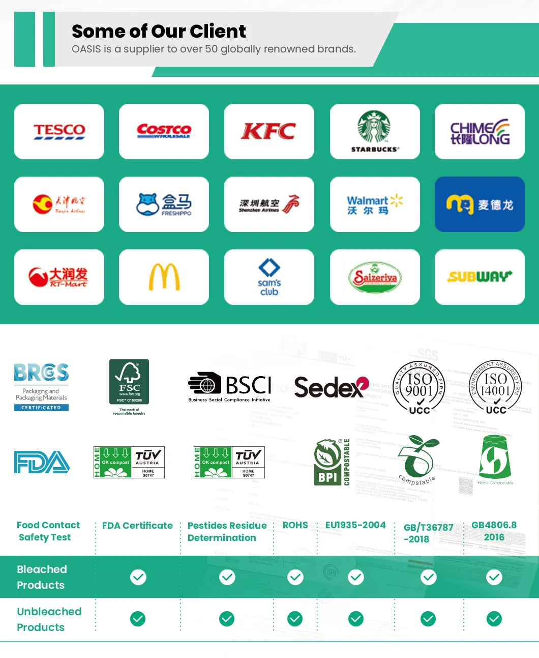 Biodegradable Packaging Materials