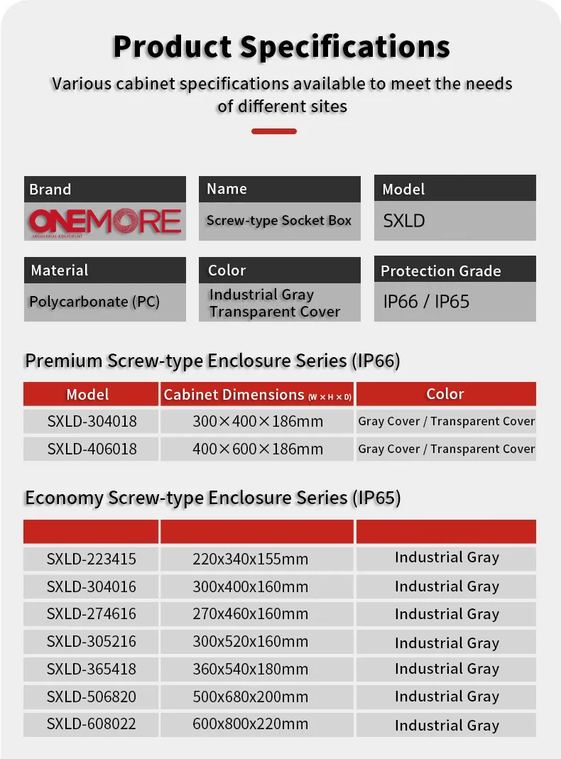Waterproof Socket Solutions