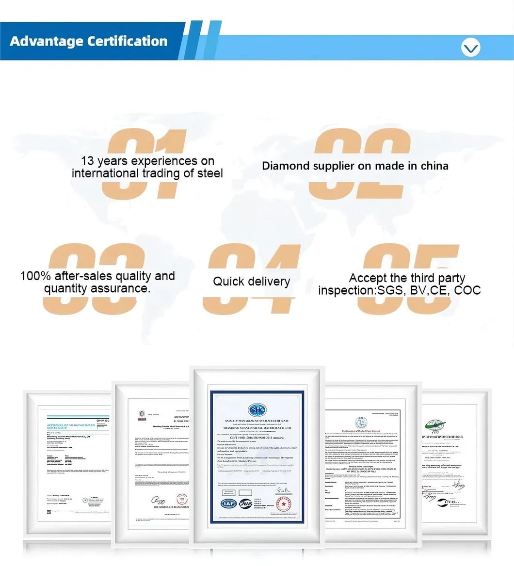 Certificates