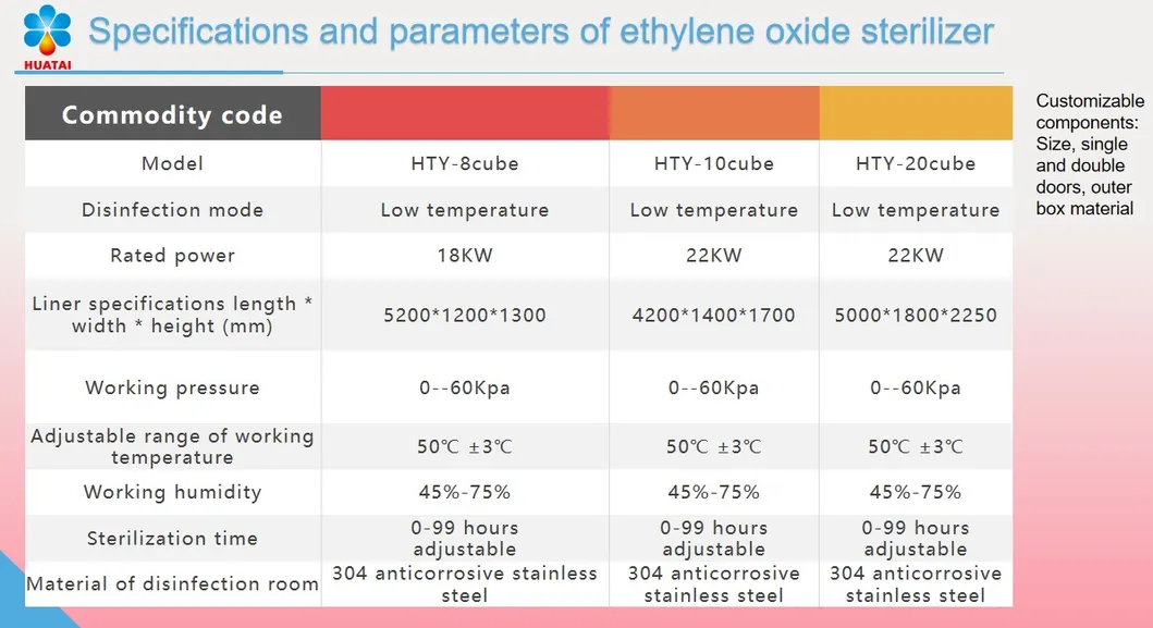 EO Sterilizer View 2