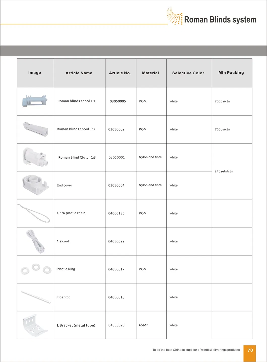 Mechanism Components