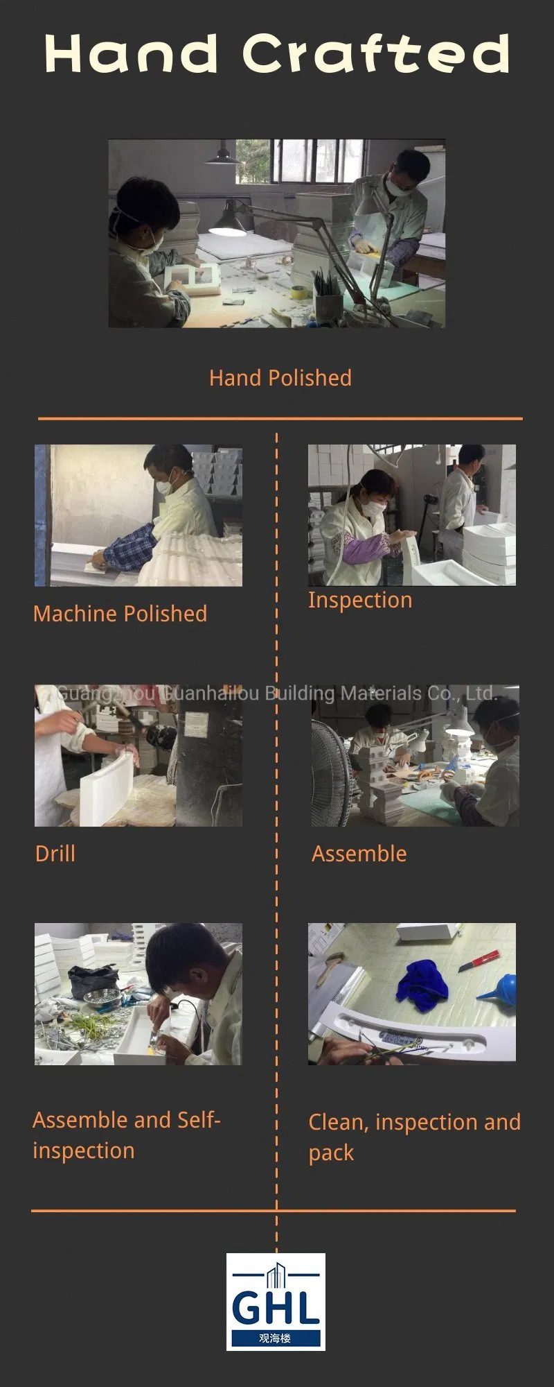 Production Process