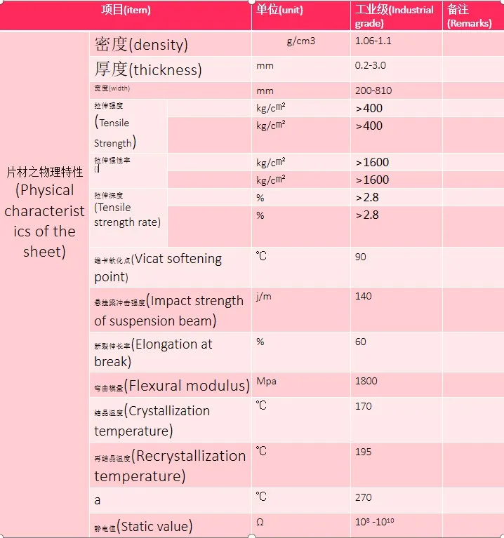 Advantage Illustration