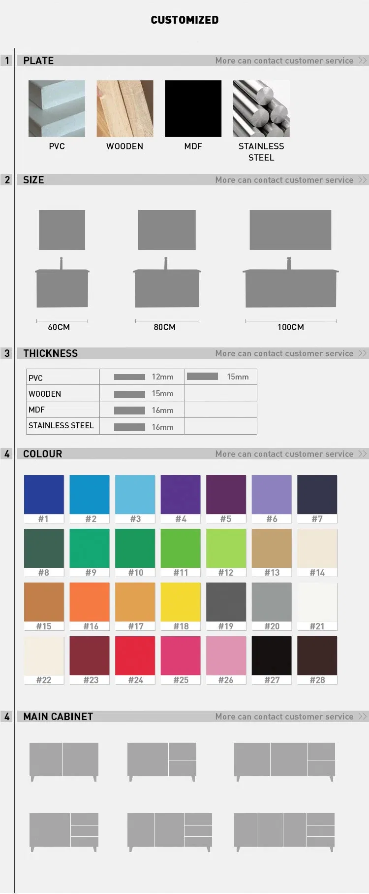 Storage Solution Details