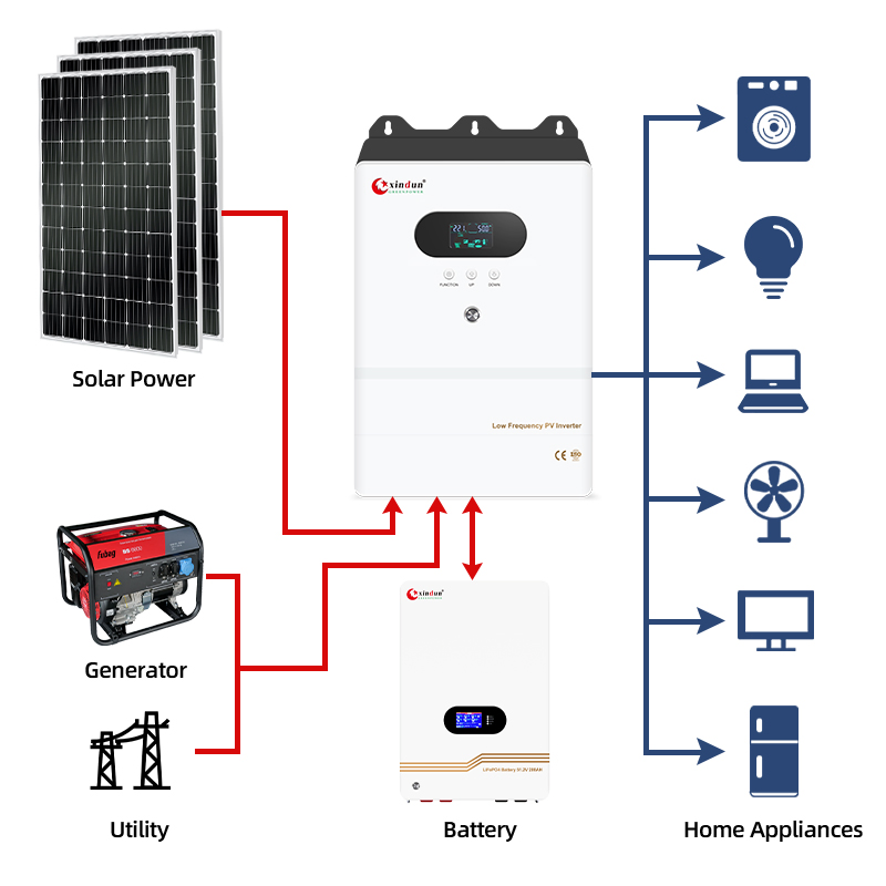 10kw 3 Kw Hybrid Solar Panel Racking System