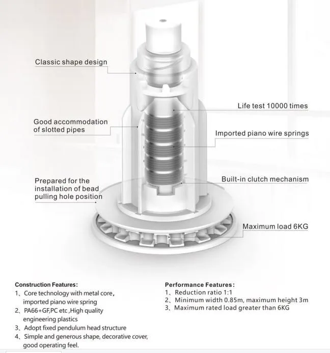 Auto-Lifting Roller Blinds Detail