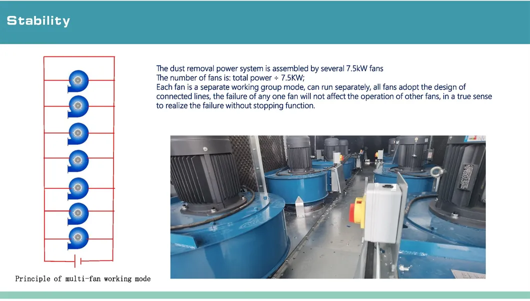 Woodworking Dust Collector Advantage 2