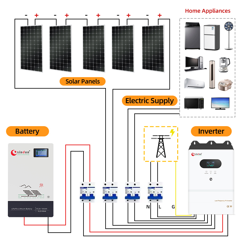 10kw 3 Kw Hybrid Solar Panel Racking System