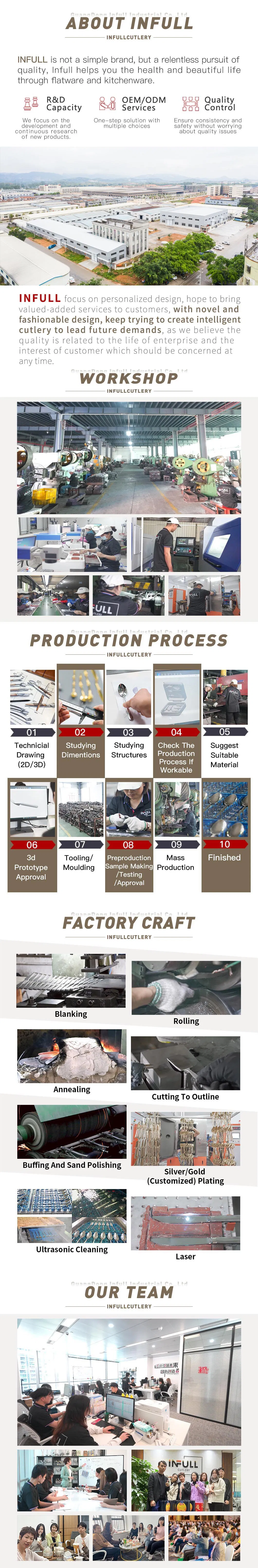 Professional Profile