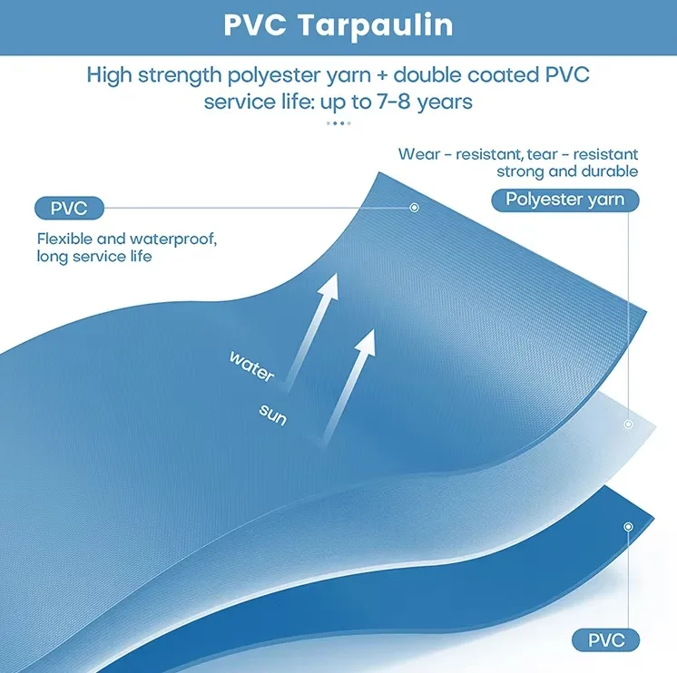 PVC Sheet