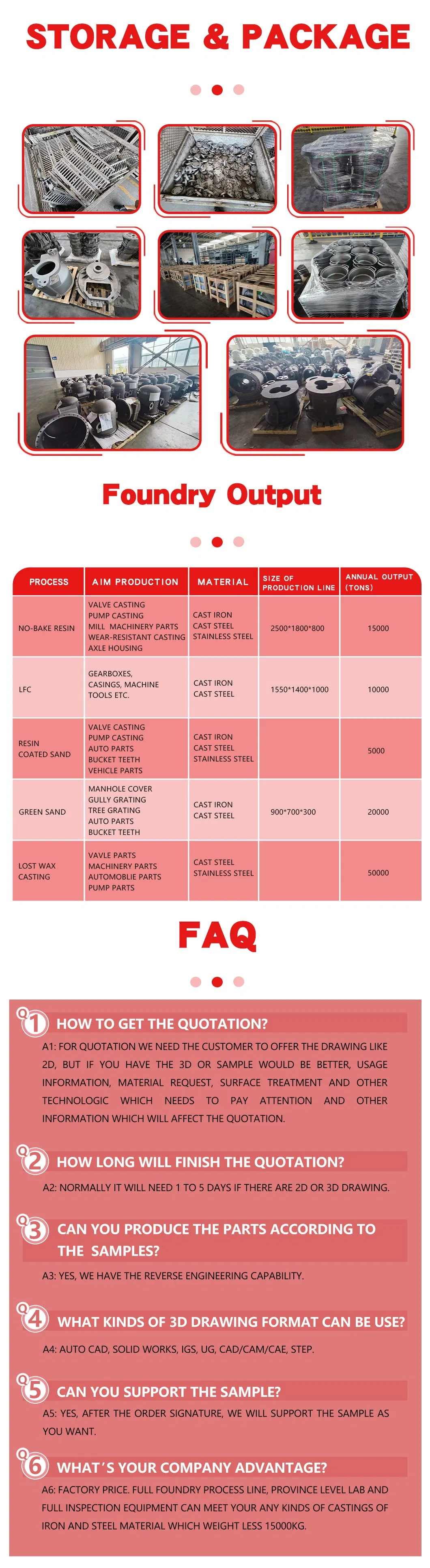 Storage and Packing Details