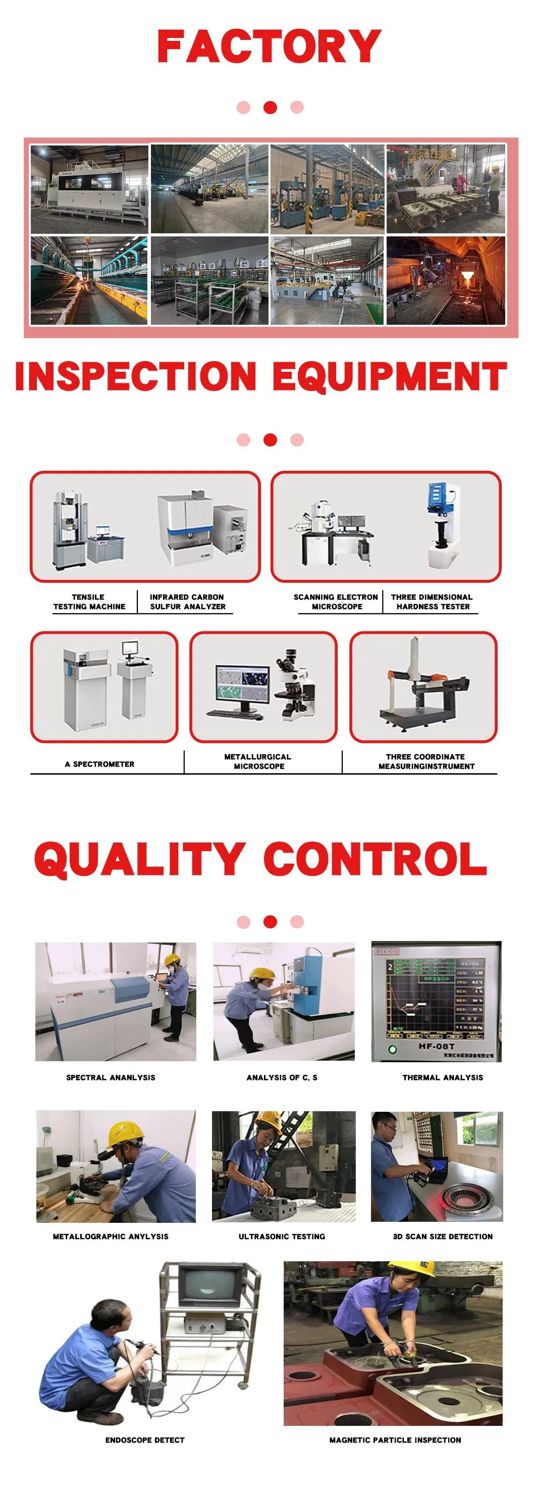 Production Capacity Chart