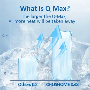 Q-max Testing