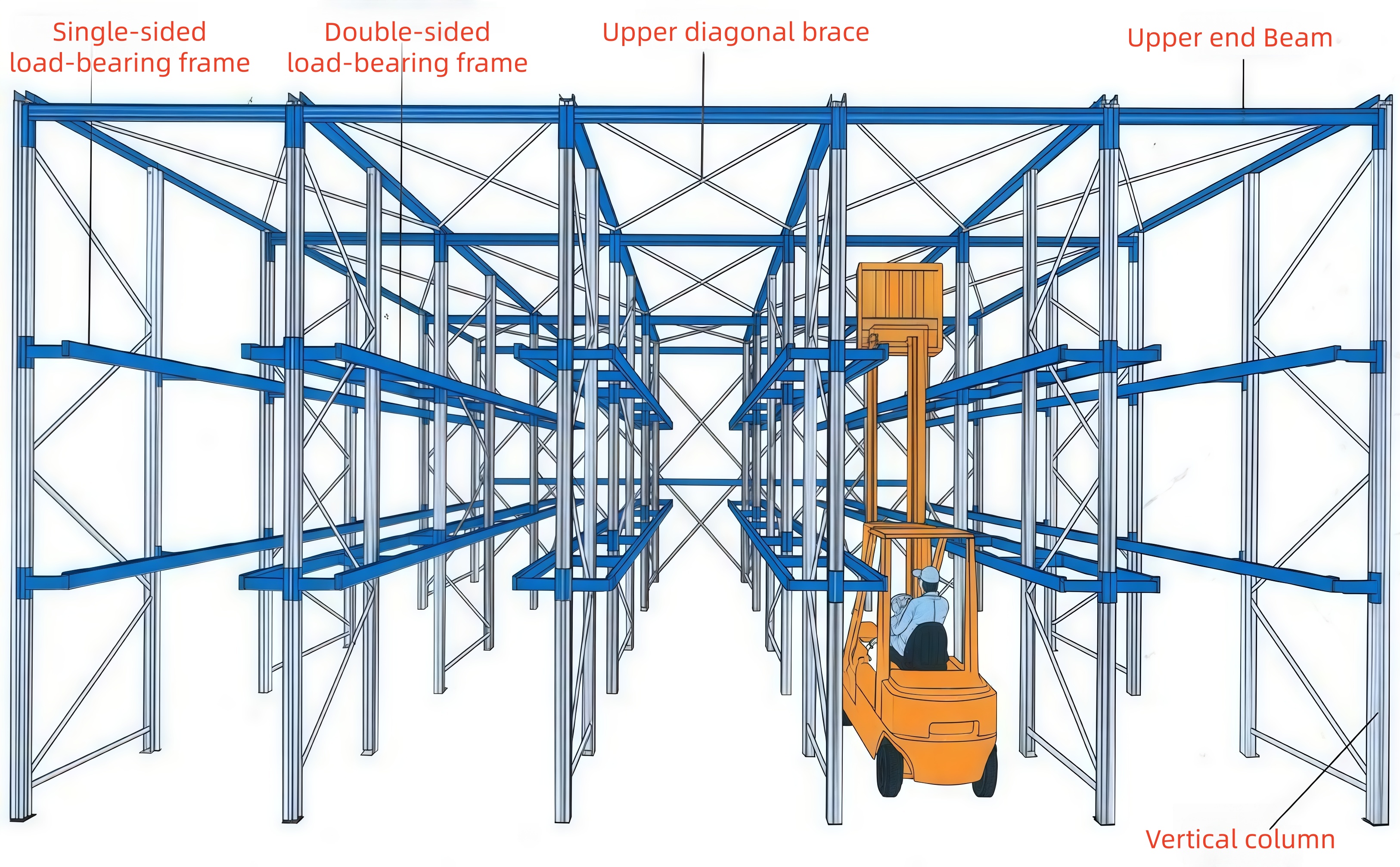 Rack Layout