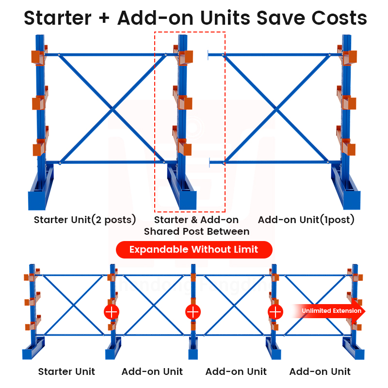 Hot Sale ISO Certified Customized Double/Single Cantilever Warehouse Racks Durable High Quality Q235B Steel for Rebar & Profile