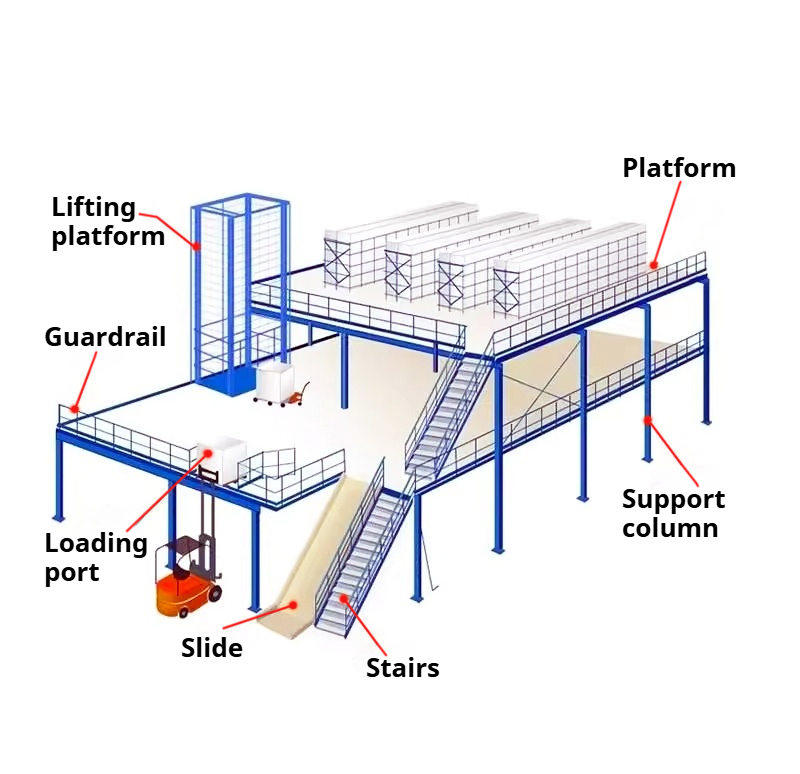 Custom Heavy-Duty Steel Platform Shelves for Warehouses Multi-Layer Loft Storage Factory Warehouse