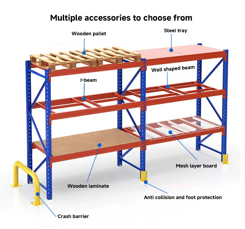 Heavy-Duty Iron Metal 5-Layer Adjustable Beam-Type Warehouse Rack Pallet Shuttle Racking Efficient Stacking