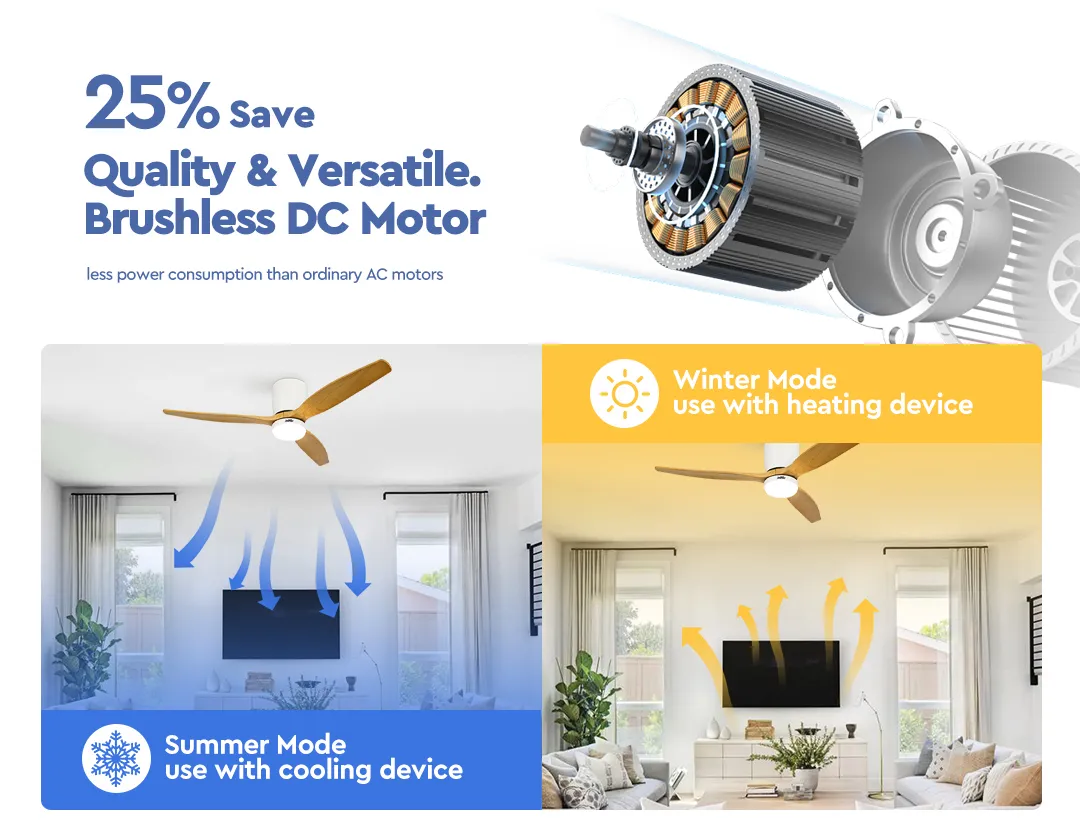Low Profile LED Ceiling Fan Airflow