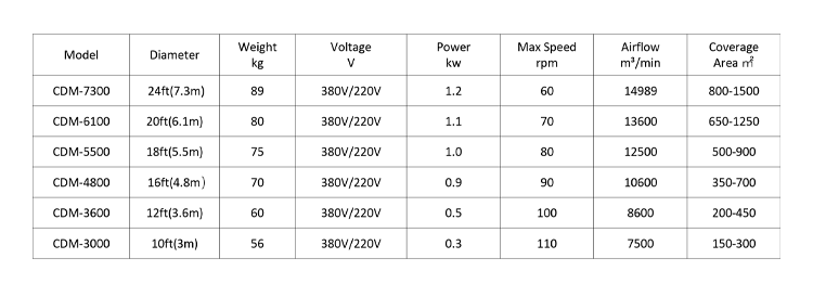 Detailed specifications table
