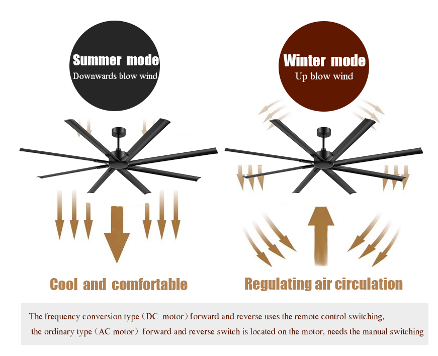 96 Inch Factory Workshop Warehouse 8 Aluminum Blade Large Ceiling Fan Without Light with Remote Control