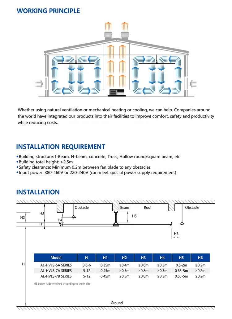 Installation Space Diagram 7