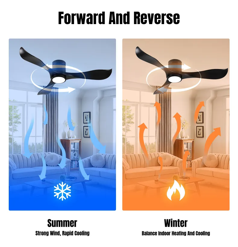 Ceiling Fan 110V/220V Silent Low Ceilings Easy Operation Flush Mount Ceiling Fan