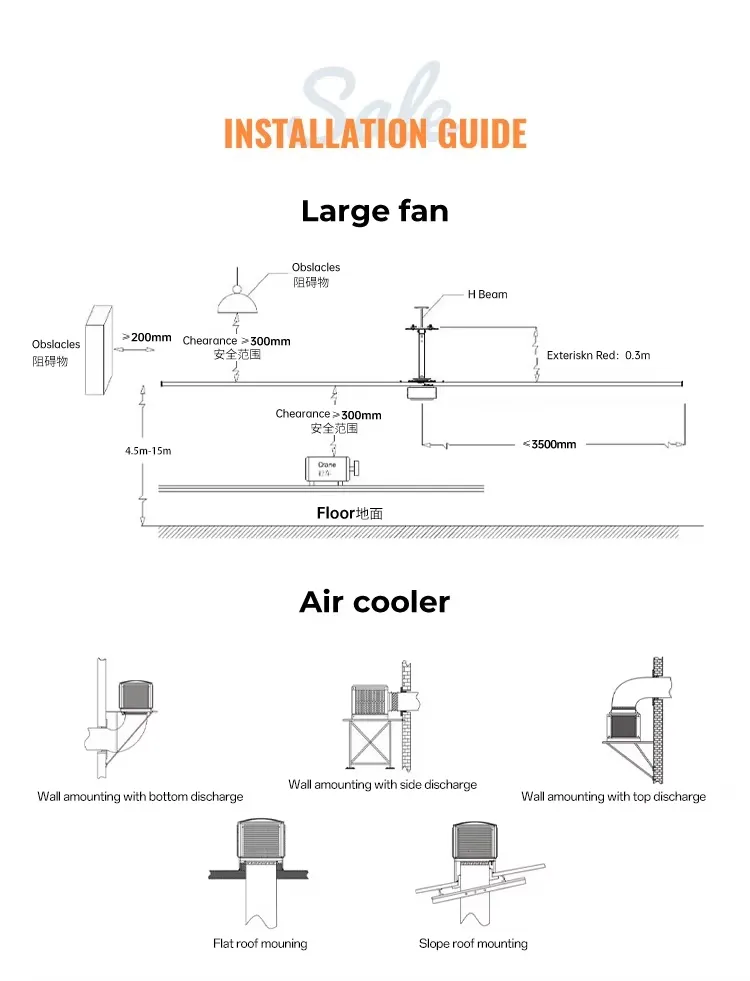 Industrial Low Profile Ceiling Fan for Large Warehouses
