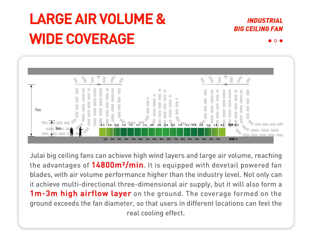 HVLS Ceiling Fan Spec 1