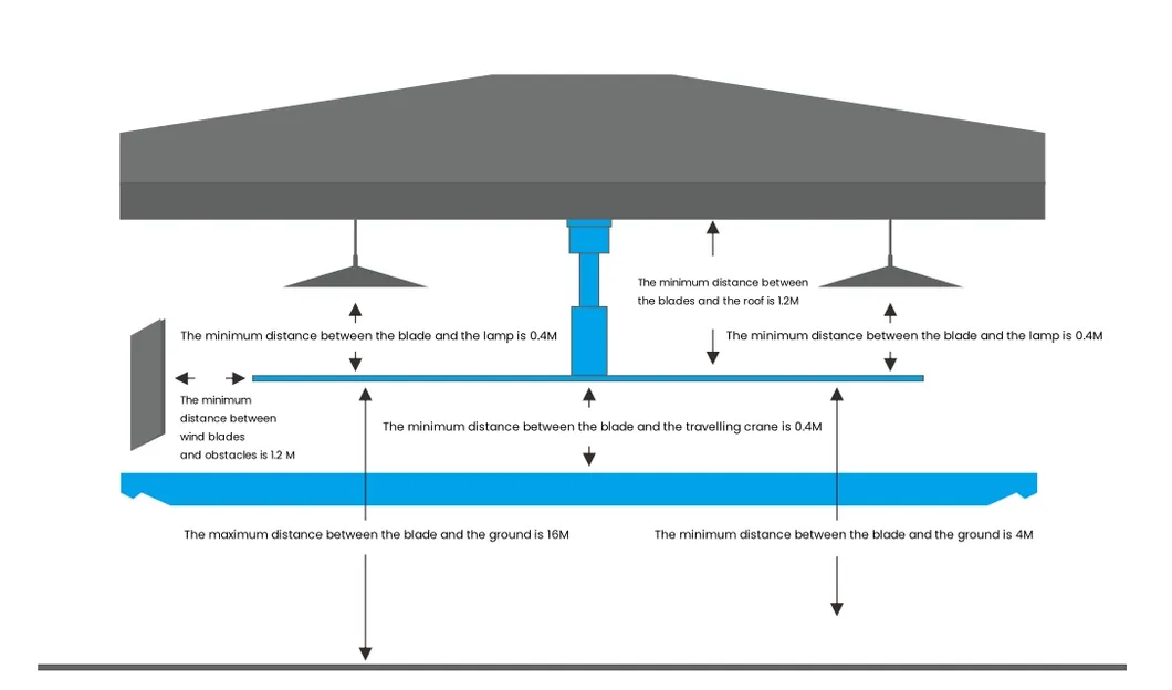 Dynamic Assembly Structure