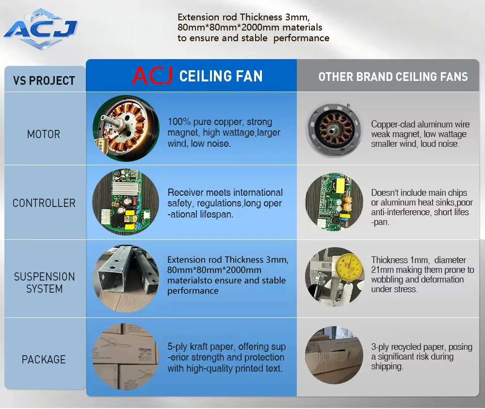 13FT Big Fans Outdoor Indoor School and Gym Commercial Hvls Ceiling Fan Big Fans