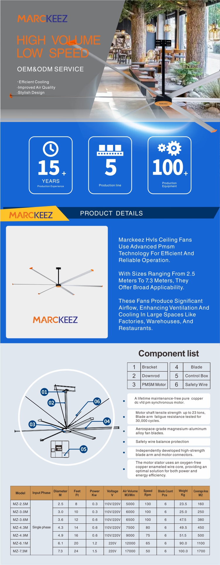Product Details