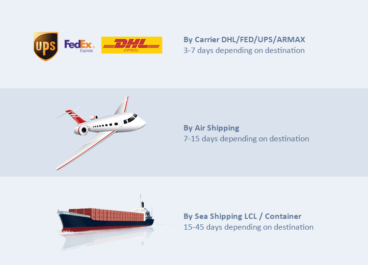 Shipping Logistics