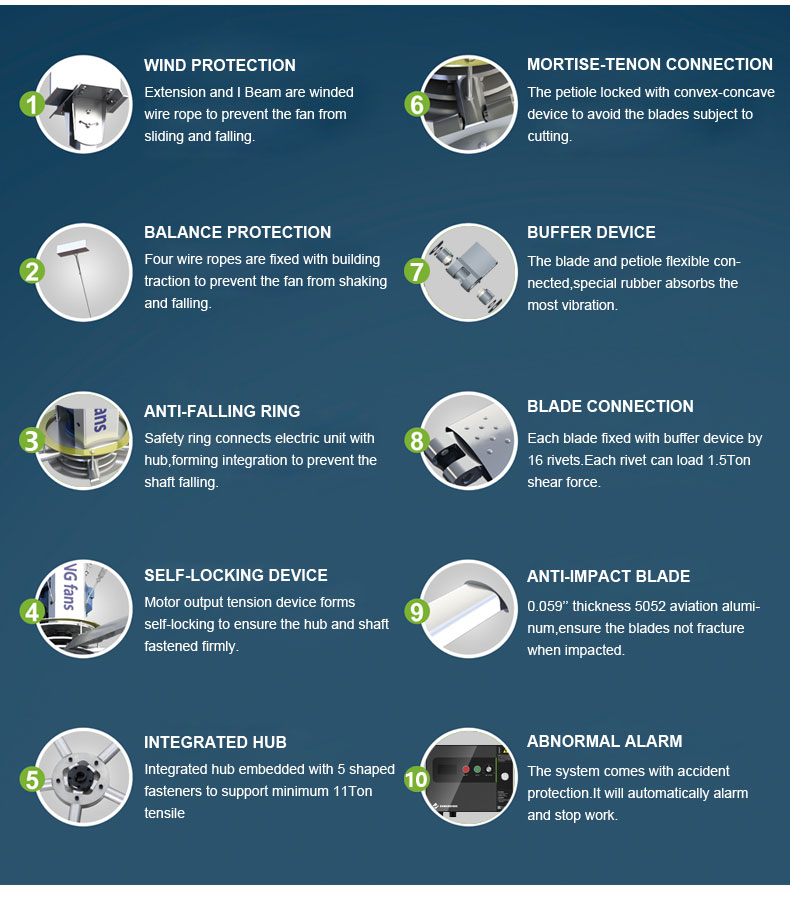 Our Advantages Specification 2
