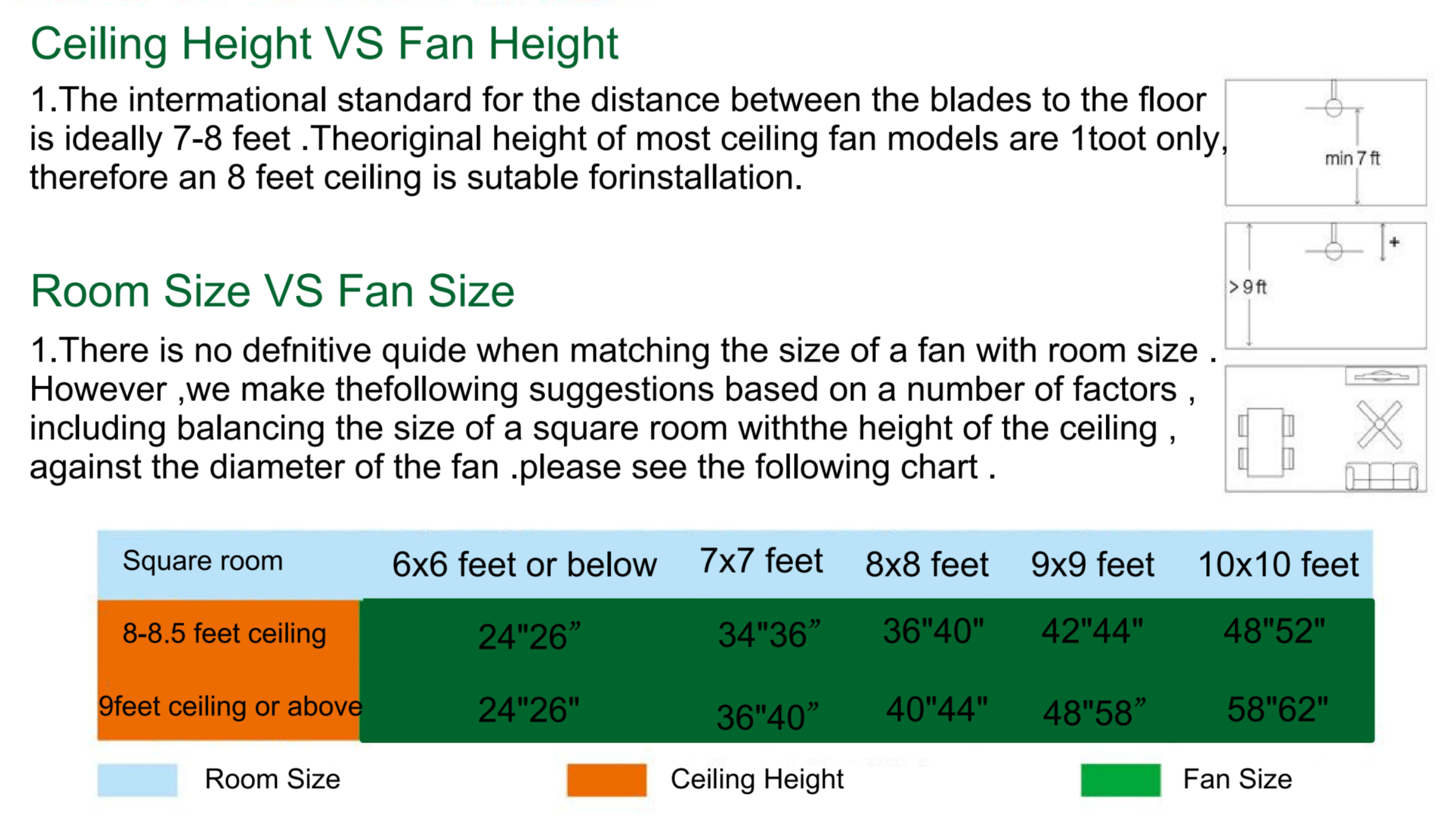 How to choose ceiling fan size