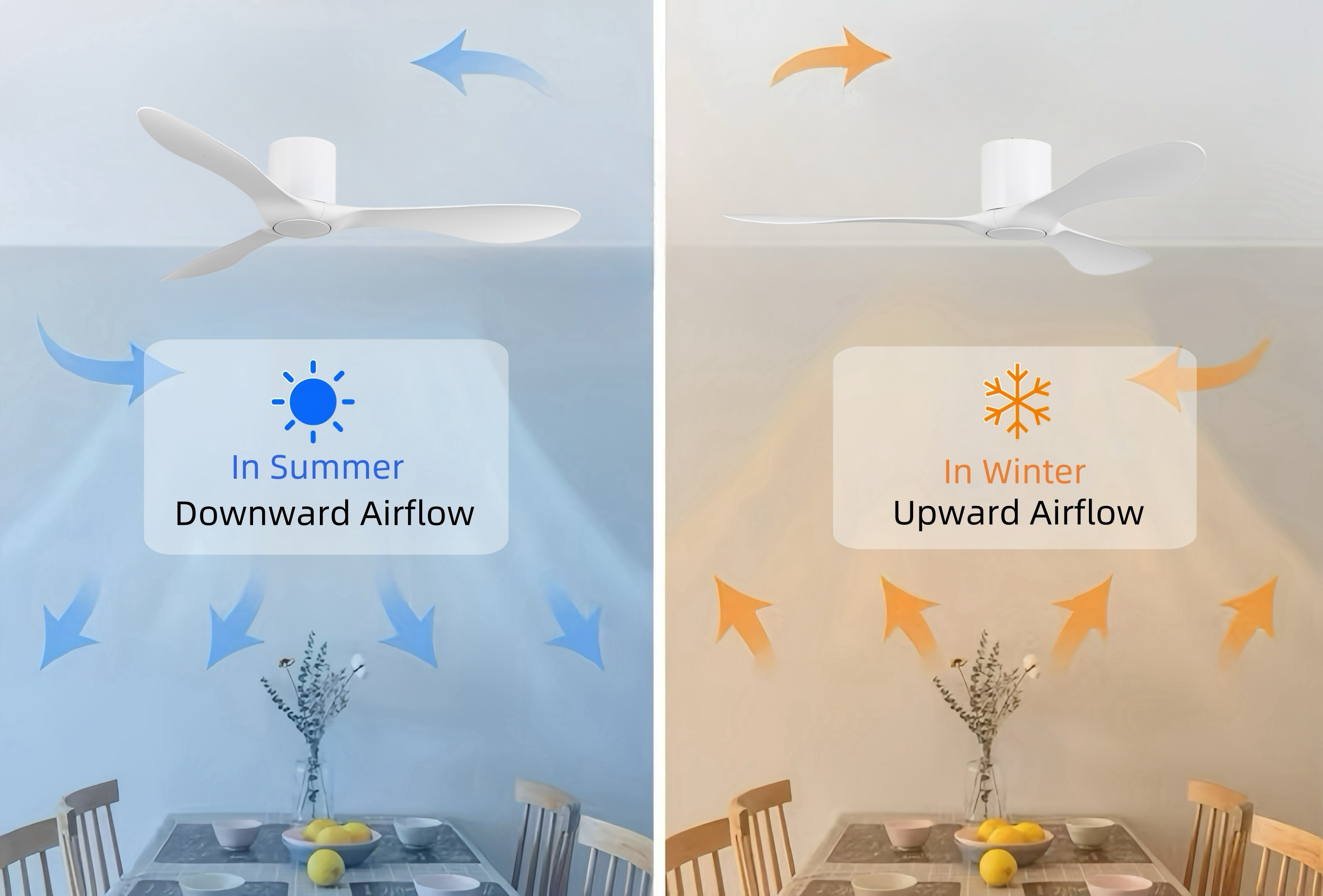 JK ZS-52C4WH Ceiling Fan Low Profile 3 White ABS Blades Energy Efficient Ceiling Fan Without Light