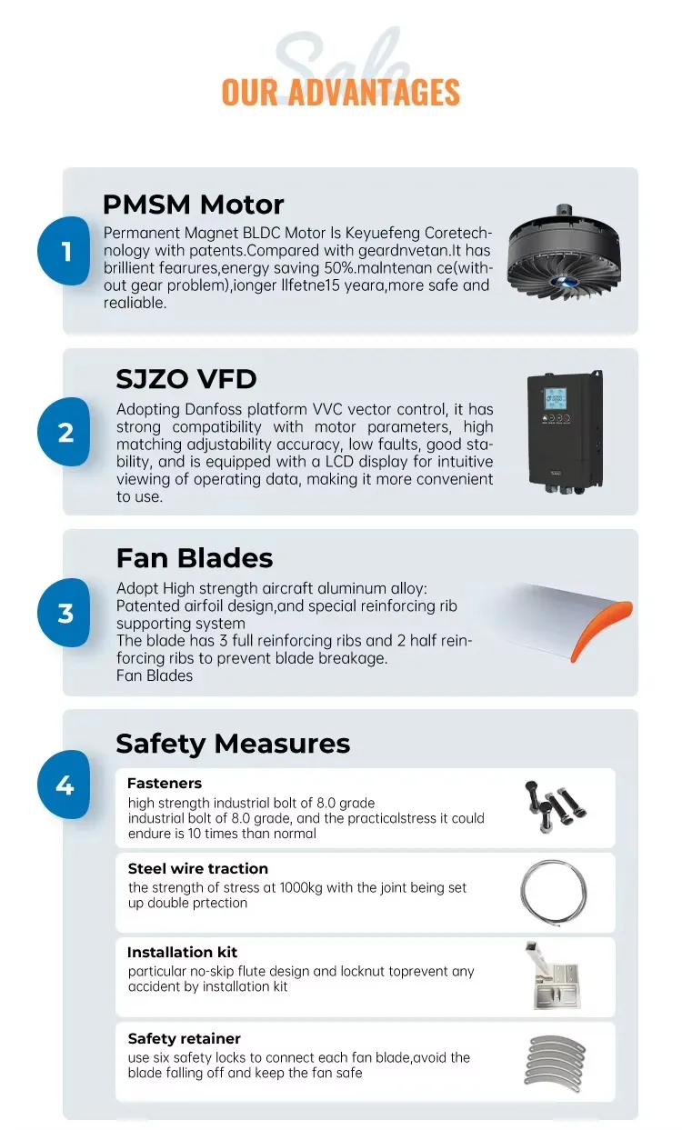Industrial Low Profile Ceiling Fan for Large Warehouses