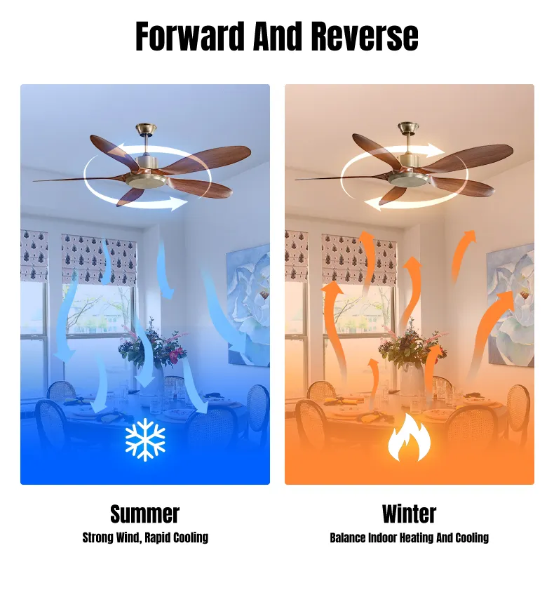 Ceiling Fan Remote Control System