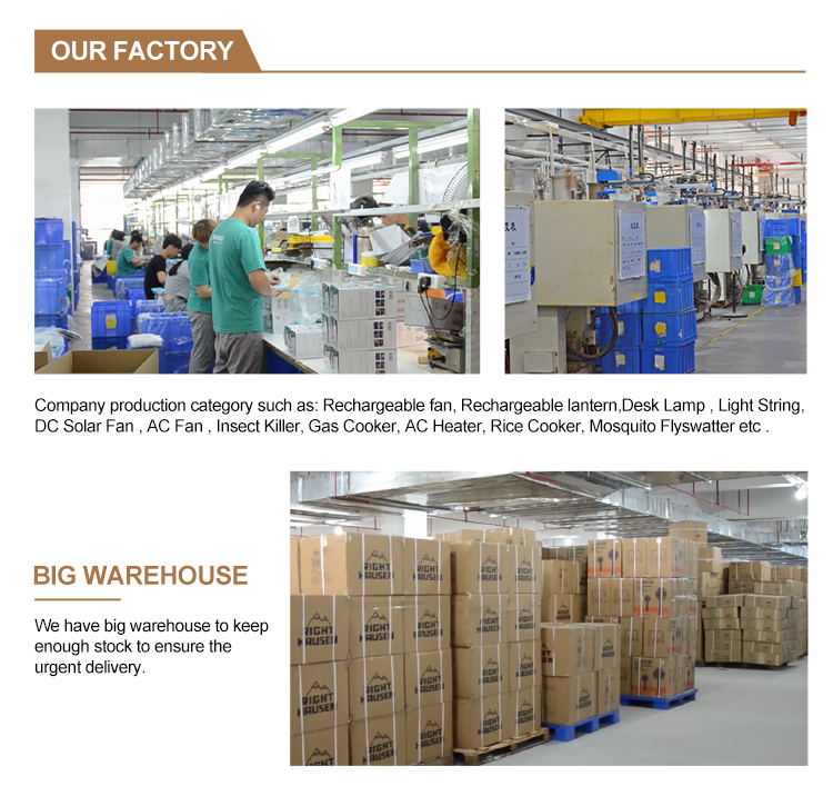 Manufacturing Line