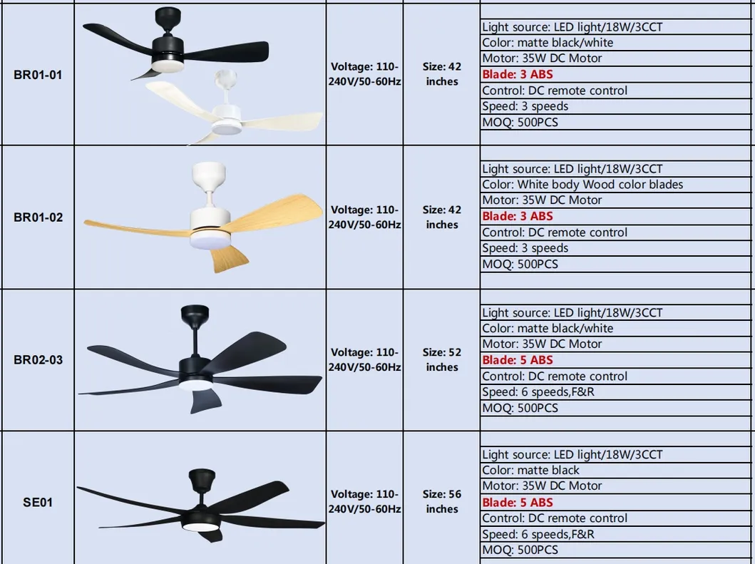 Ceiling Fan Light Design Detail