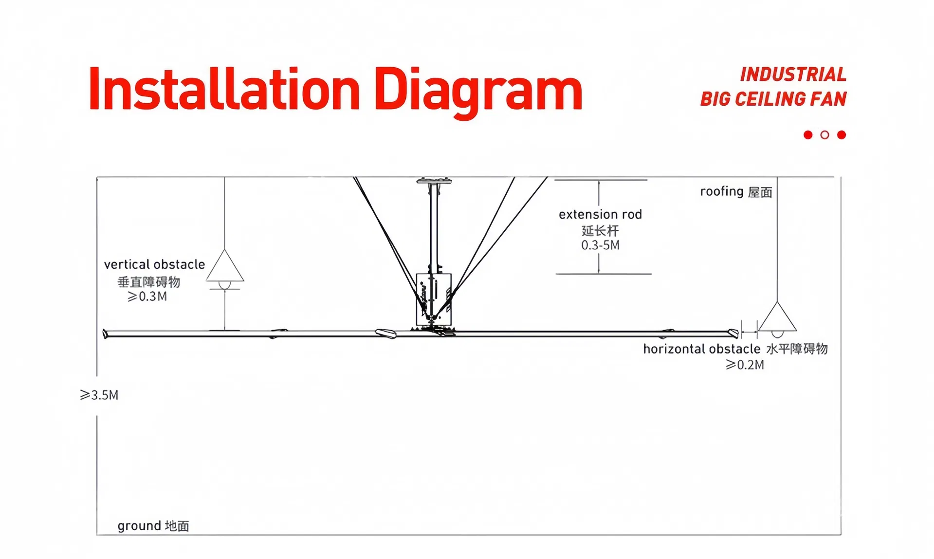 Structure Detail 4