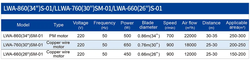 Mobile Industrial Standing Fan Movable Industrial Ceiling Fan with Wheel Portable Drum Fan Commercial