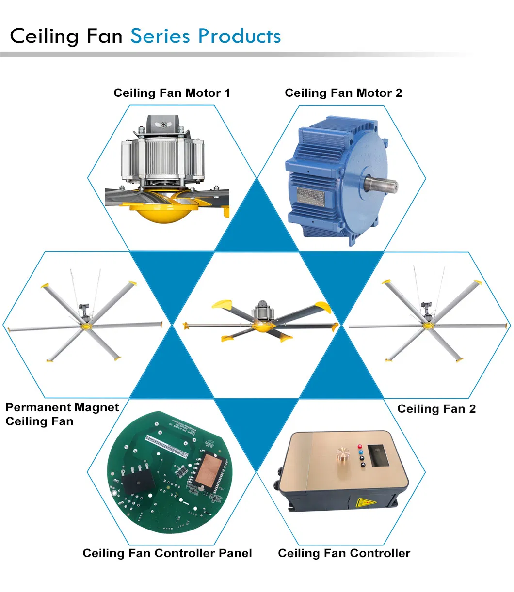 High-Efficiency 1.1kw Low Noise PMSM Motor for Ceiling Fans