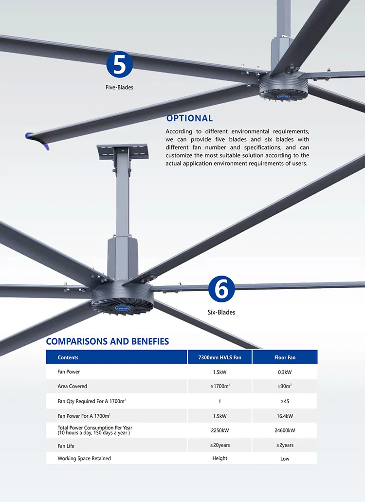 Luxury Outdoor Ceiling Fan with Controller