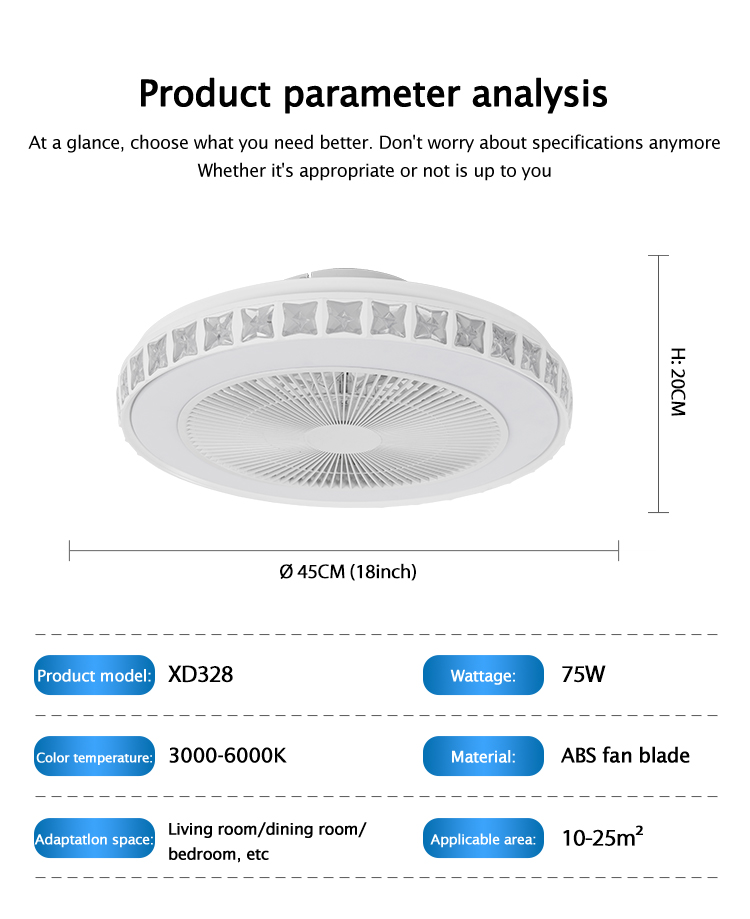 Product Parameters Chart