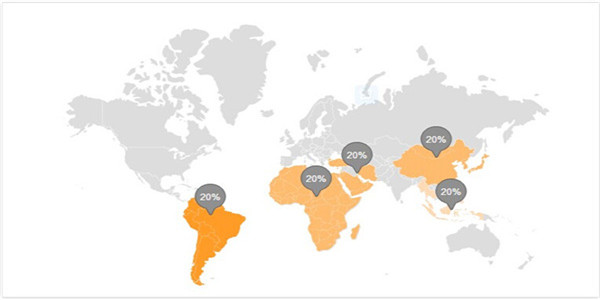 Our Markets