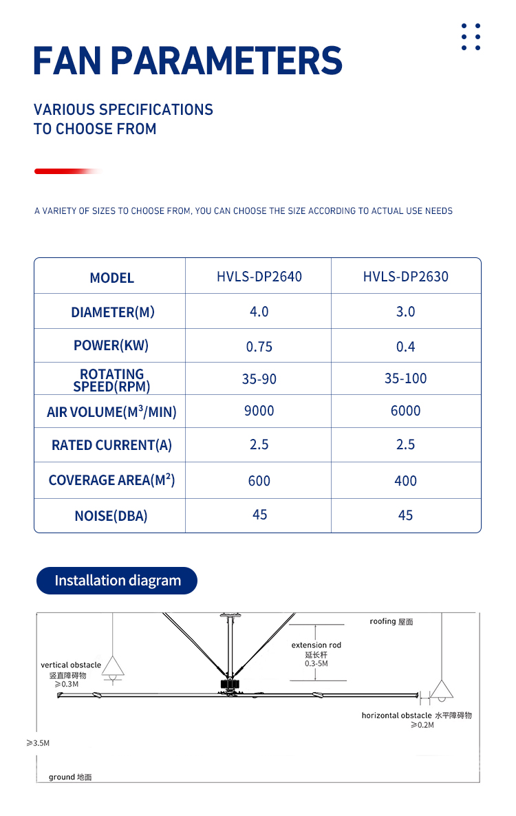 Commercial Ceiling Fan Part 2