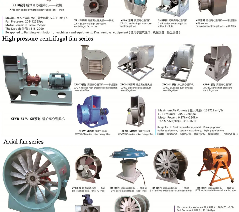 Energy-Efficient Ceiling Fan for Poultry and Greenhouse Ventilation